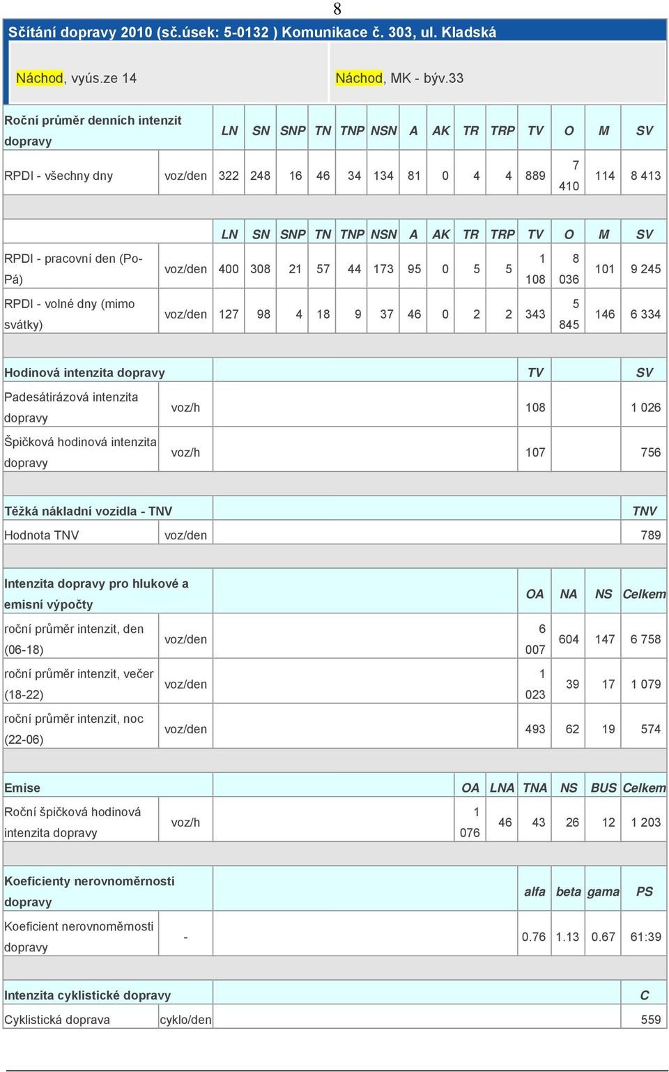 334 Hodinová intenzita TV SV Špičková hodinová intenzita 08 02 07 75 Těžká nákladní vozidla - Hodnota 789 Intenzita pro hlukové a OA NA NS