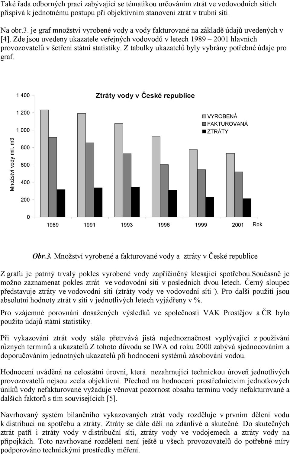 Z tabulky ukazatelů byly vybrány potřebné údaje pro graf. 1 400 Ztráty vody v České republice 1 200 1 000 VYROBENÁ FAKTUROVANÁ ZTRÁTY Množství vody mil.