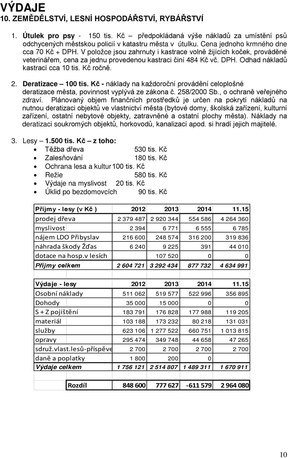 Kč ročně. 2. Deratizace 100 tis. Kč - náklady na každoroční provádění celoplošné deratizace města, povinnost vyplývá ze zákona č. 258/2000 Sb., o ochraně veřejného zdraví.