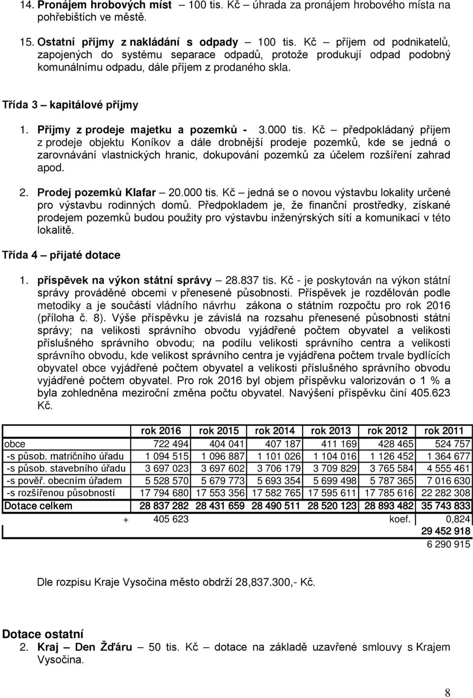 Příjmy z prodeje majetku a pozemků - 3.000 tis.