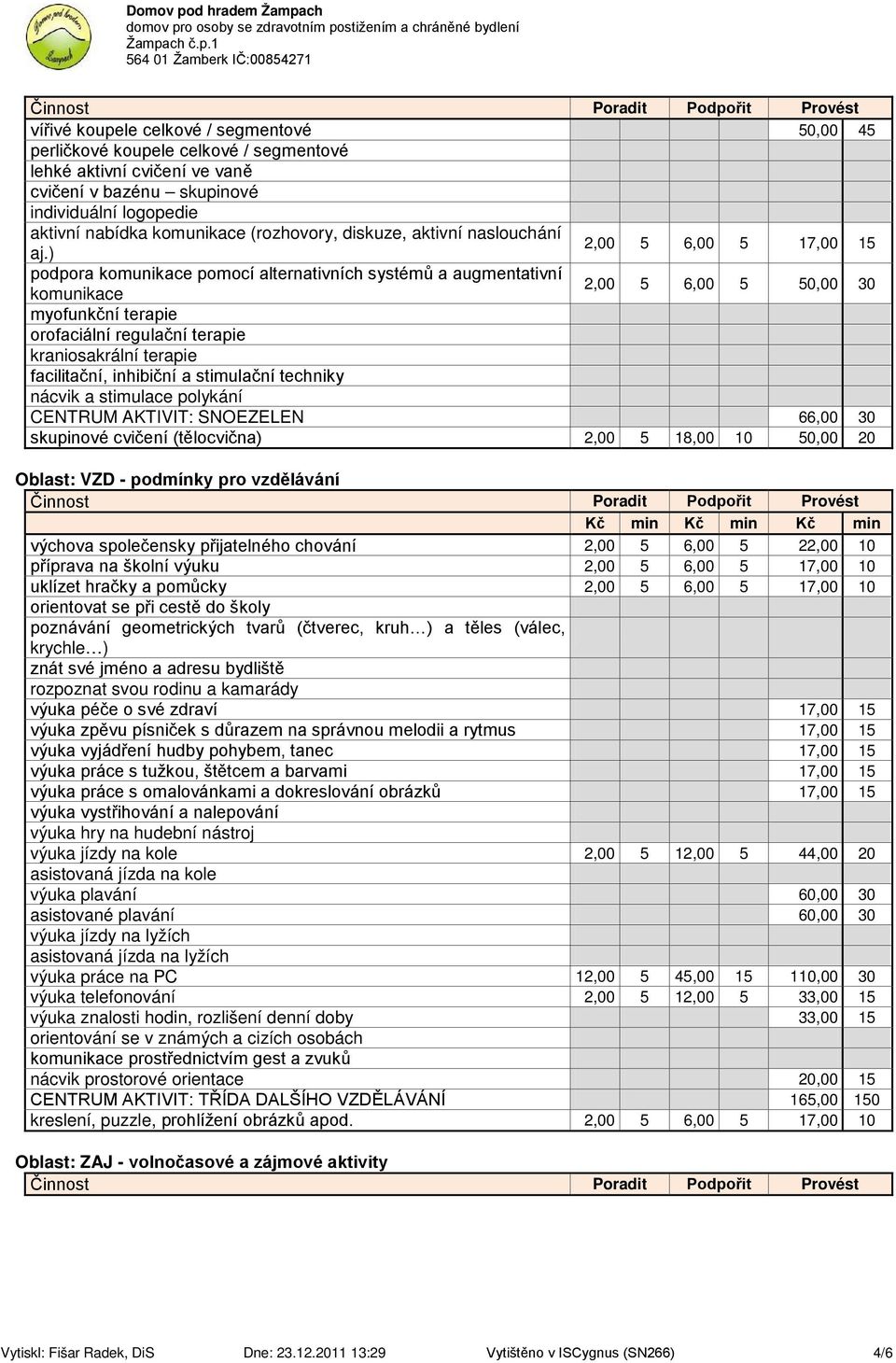 ) 2,00 5 6,00 5 17,00 15 podpora komunikace pomocí alternativních systémů a augmentativní komunikace 2,00 5 6,00 5 50,00 30 myofunkční terapie orofaciální regulační terapie kraniosakrální terapie