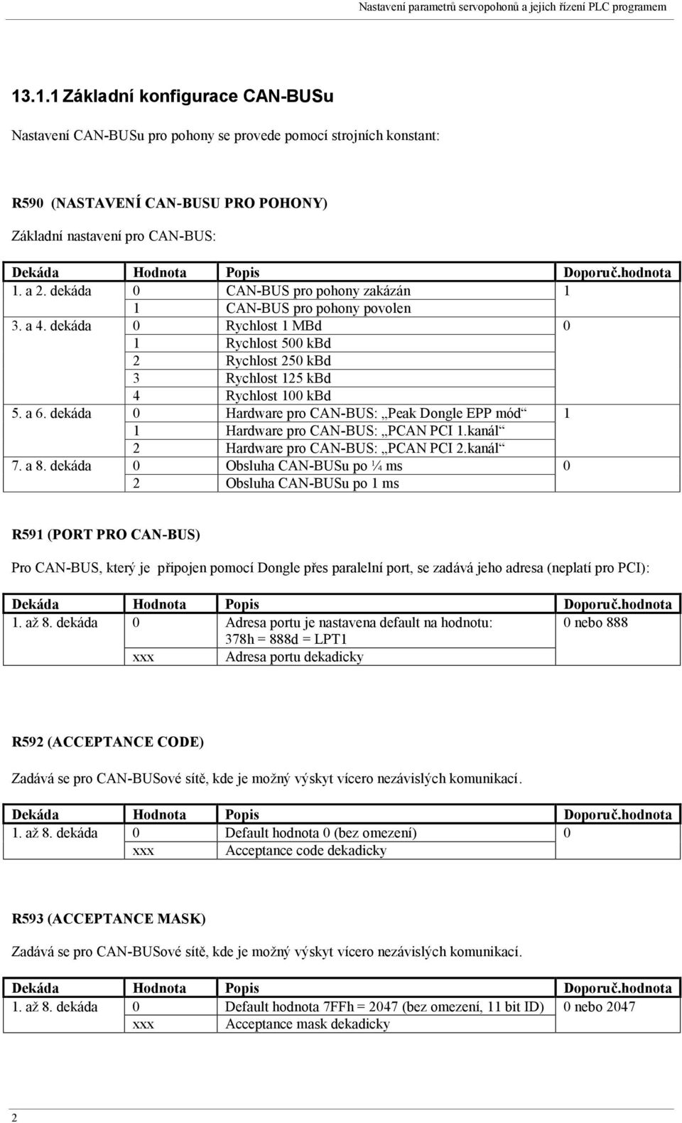 dekáda 0 Hardware pro CAN-BUS: Peak Dongle EPP mód 1 1 Hardware pro CAN-BUS: PCAN PCI 1.kanál 2 Hardware pro CAN-BUS: PCAN PCI 2.kanál 7. a 8.