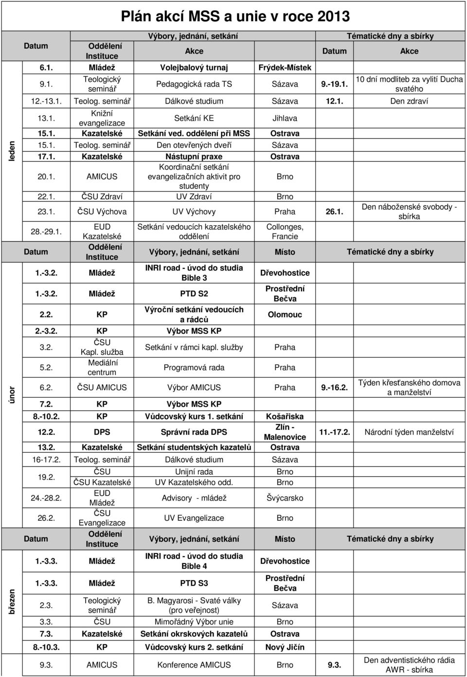 1. AMICUS Koordinační setkání evangelizačních aktivit pro studenty 22.1. Zdraví UV Zdraví 23.1. Výchova UV Výchovy 26.1. 28.-29.1. Kazatelské 1.-3.2. Mládež Setkání vedoucích kazatelského oddělení Bible 3 1.