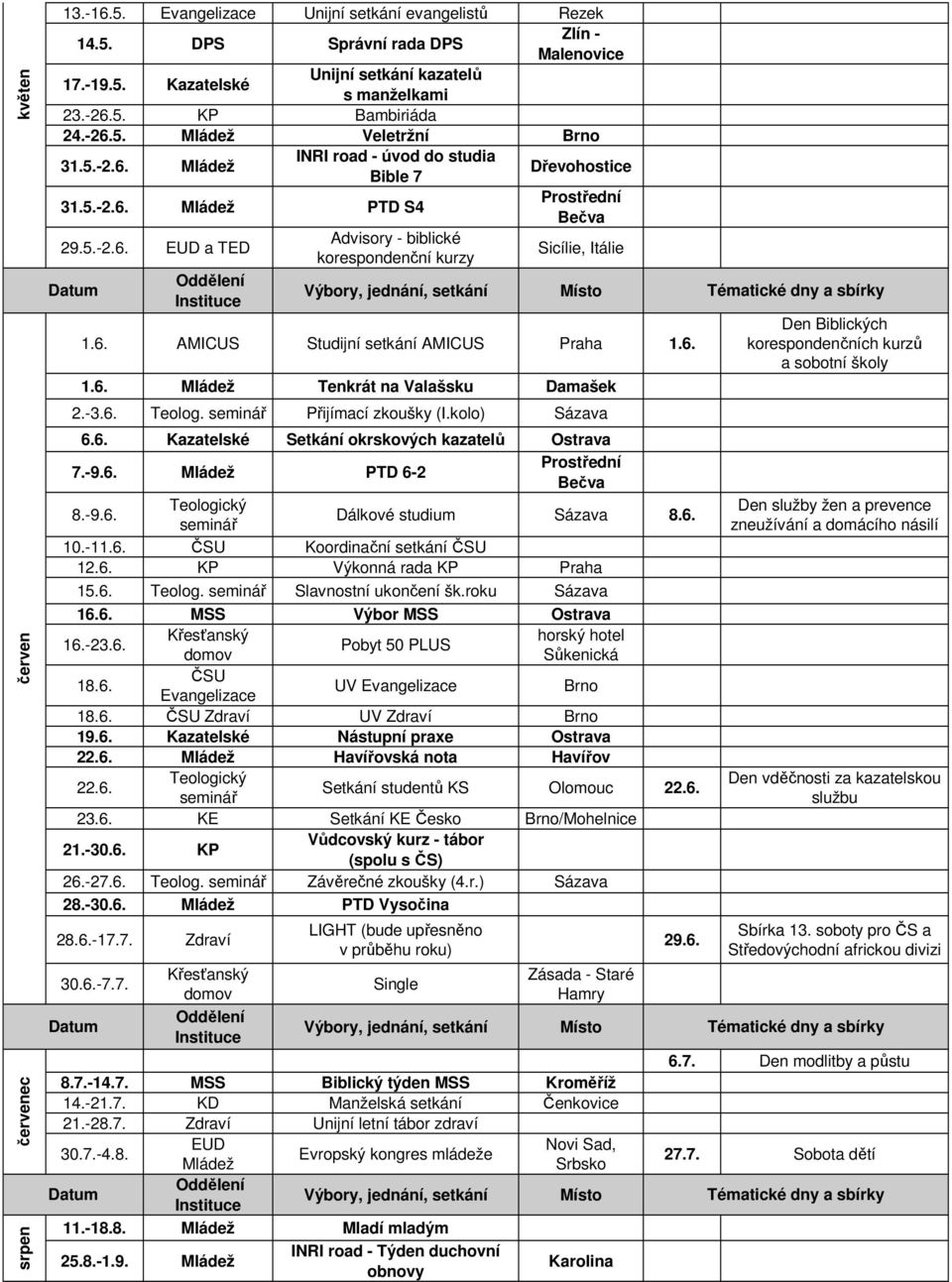 -3.6. Teolog. Přijímací zkoušky (I.kolo) Sázava 6.6. Kazatelské Setkání okrskových kazatelů 7.-9.6. Mládež PTD 6-2 8.-9.6. Dálkové studium Sázava 8.6. 10.-11.6. Koordinační setkání 12.6. KP Výkonná rada KP 15.