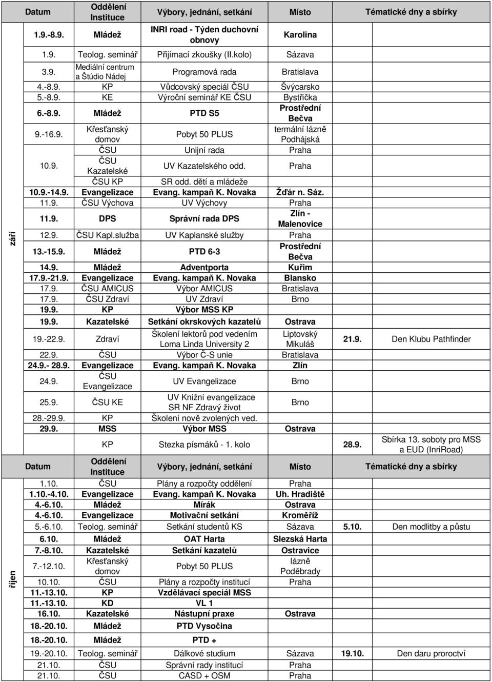 Novaka Žďár n. Sáz. 11.9. Výchova UV Výchovy 11.9. DPS Správní rada DPS 12.9. Kapl.služba UV Kaplanské služby 13.-15.9. Mládež PTD 6-3 14.9. Mládež Adventporta Kuřim 17.9.-21.9. Evang. kampaň K.