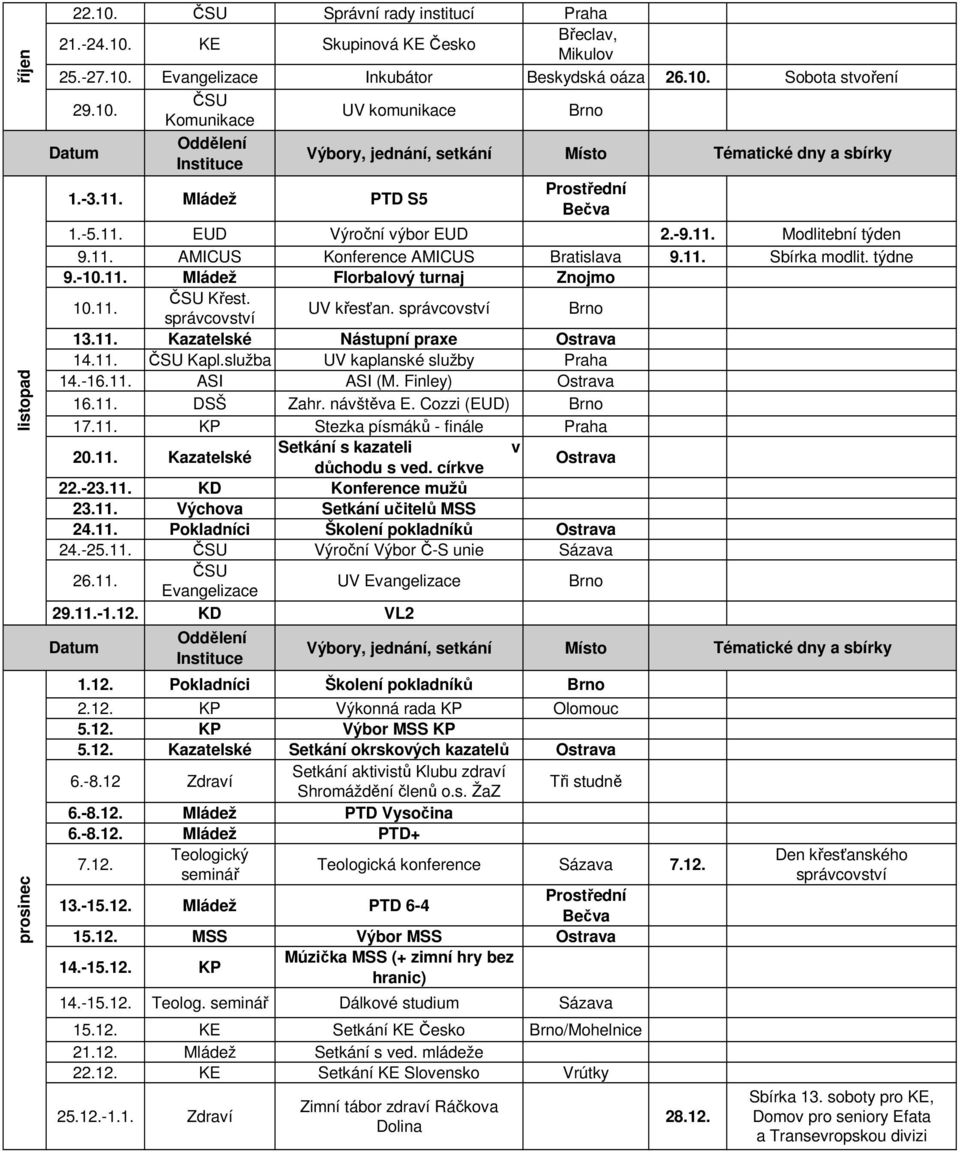 správcovství UV křesťan. správcovství 13.11. Kazatelské Nástupní praxe 14.11. Kapl.služba UV kaplanské služby 14.-16.11. ASI ASI (M. Finley) 16.11. DSŠ Zahr. návštěva E. Cozzi () 17.11. KP Stezka písmáků - finále 20.