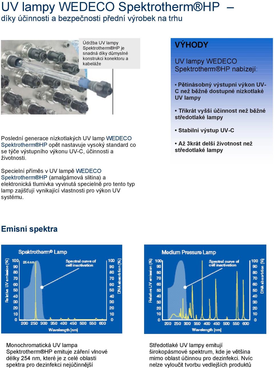 Spektrotherm HP op t nastavuje vysoký standard co se tý e výstupního výkonu UV-C, ú innosti a životnosti.