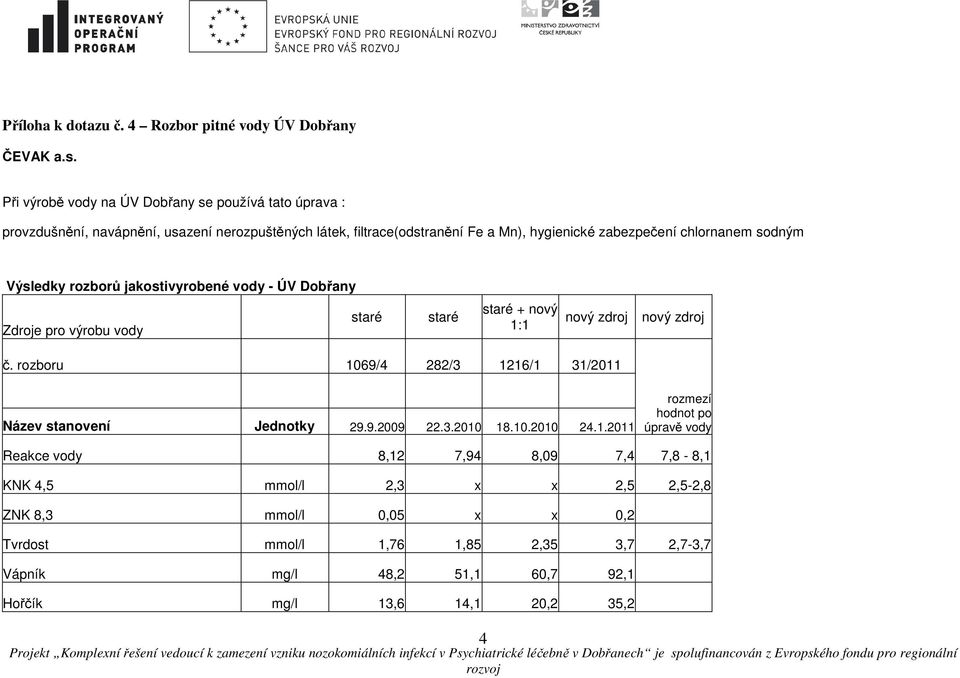 rozborů jakostivyrobené vody - ÚV Dobřany Zdroje pro výrobu vody staré staré staré + nový 1:1 nový zdroj nový zdroj č. rozboru 1069/4 282/3 1216/1 31/2011 Název stanovení Jednotky 29.9.2009 22.3.2010 18.
