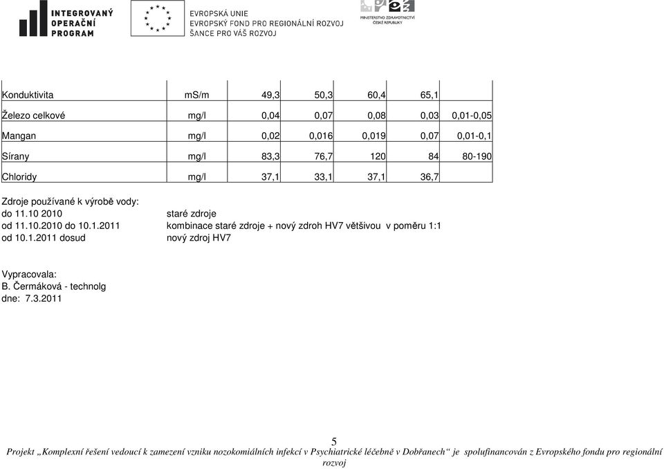 10 2010 staré zdroje od 11.10.2010 do 10.1.2011 kombinace staré zdroje + nový zdroh HV7 většivou v poměru 1:1 od 10.1.2011 dosud nový zdroj HV7 Vypracovala: B.