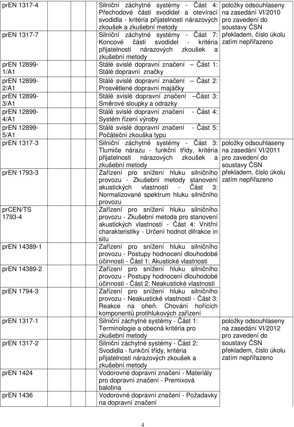 značení Část 2: Prosvětlené dopravní majáčky Stálé svislé dopravní značení Část 3: Směrové sloupky a odrazky Stálé svislé dopravní značení - Část 4: Systém řízení výroby Stálé svislé dopravní značení