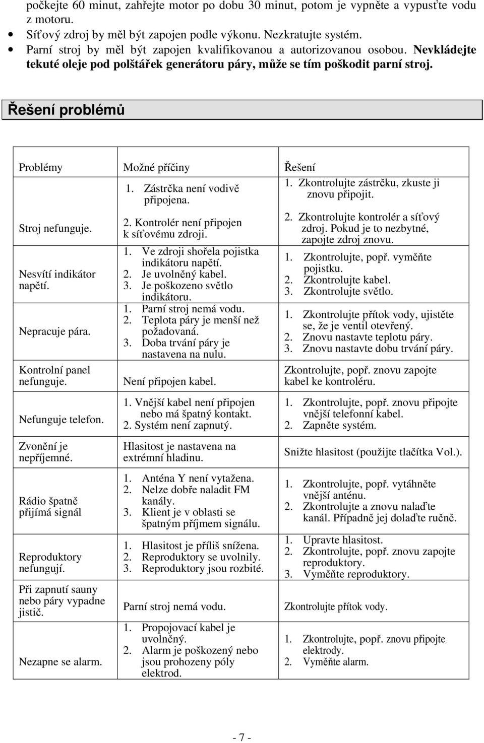 Řešení problémů Problémy Možné příčiny Řešení Stroj nefunguje. Nesvítí indikátor napětí. Nepracuje pára. Kontrolní panel nefunguje. Nefunguje telefon. Zvonění je nepříjemné.