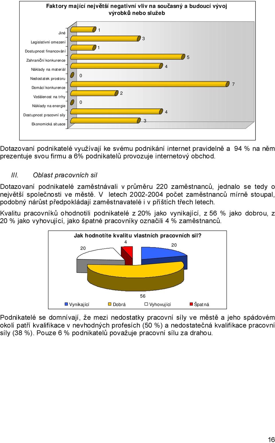 něm prezentuje svou firmu a 6% podnikatelů provozuje internetový obchod. III.