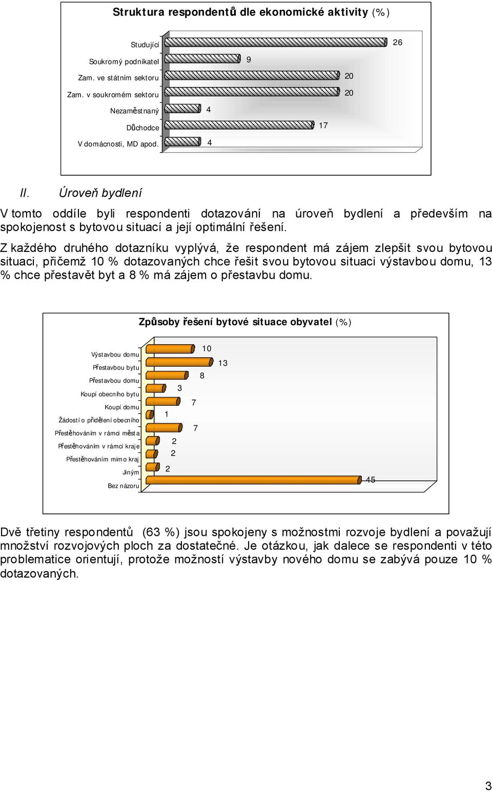 Z každého druhého dotazníku vyplývá, že respondent má zájem zlepšit svou bytovou situaci, přičemž 10 % dotazovaných chce řešit svou bytovou situaci výstavbou domu, 13 % chce přestavět byt a 8 % má