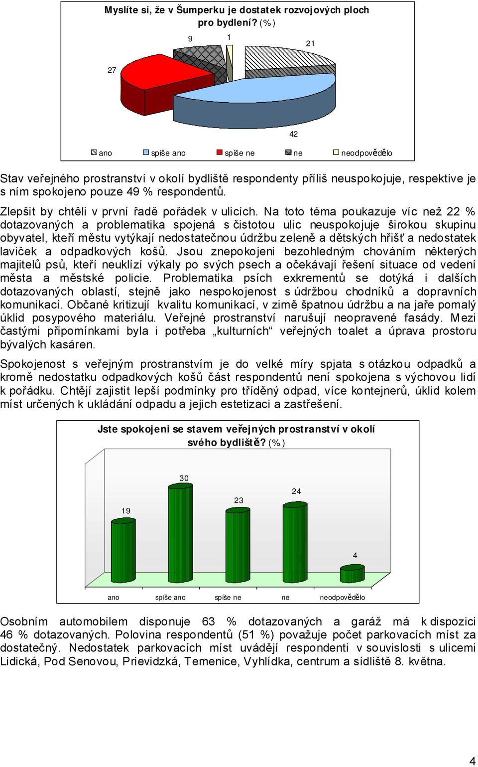 Zlepšit by chtěli v první řadě pořádek v ulicích.