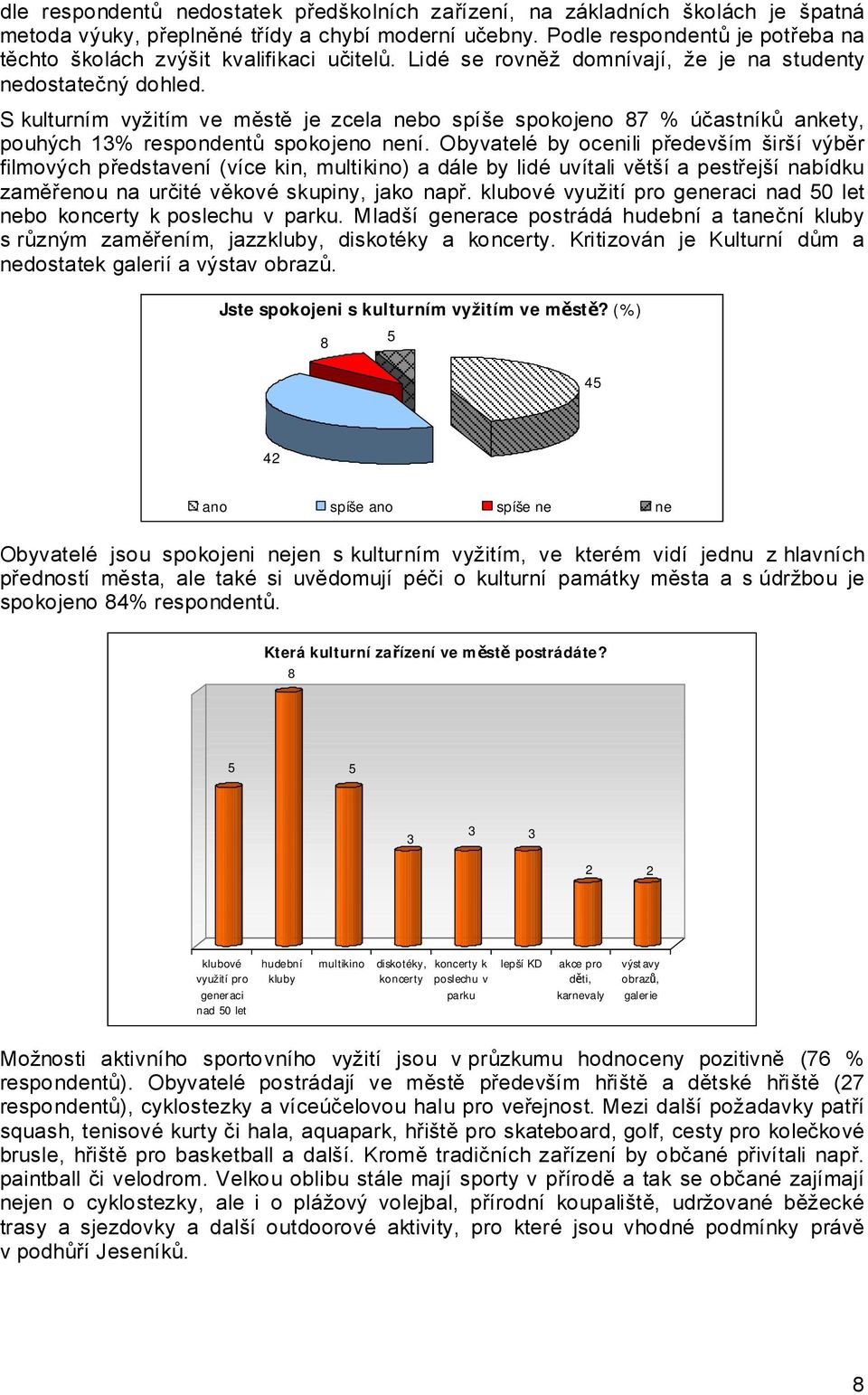 S kulturním vyžitím ve městě je zcela nebo spíše spokojeno 87 % účastníků ankety, pouhých 13% respondentů spokojeno není.