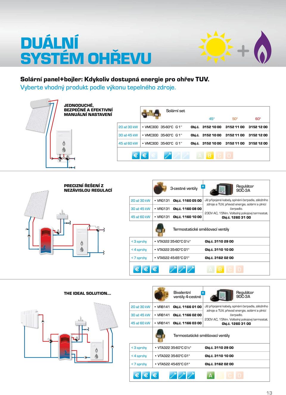 REGULCÍ 3-cestné ventily Regulátor 90C-3 1160 05 00 1160 08 00 Již připojené kabely, spínání čerpadla, záložního zdroje a TUV, převod energie, solární a plnící čerpadlo. 1160 10 00 230V C, 15Nm.