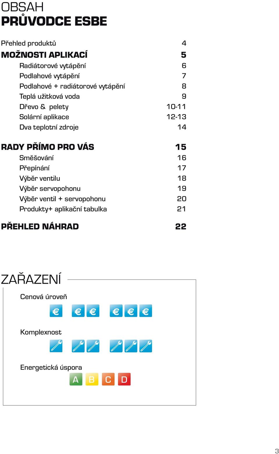 RDY PŘÍMO PRO VÁS 15 Směšování 16 Přepínání 17 Výběr ventilu 18 Výběr servopohonu 19 Výběr ventil + servopohonu