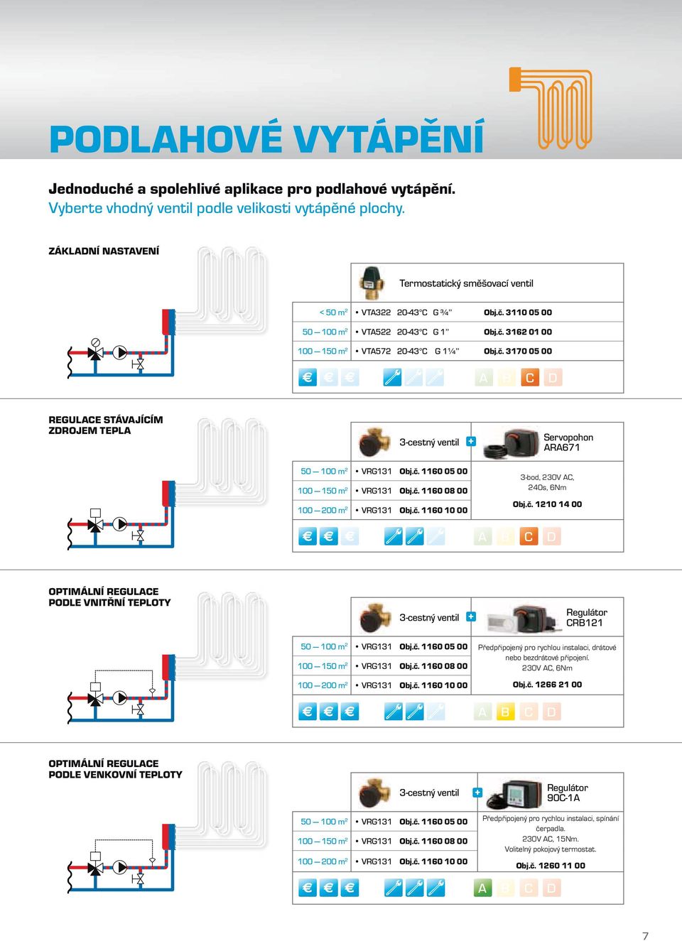 1160 10 00 3-bod, 230V C, 240s, 6Nm 1210 14 00 B C D OPTIMÁLNÍ REGULCE PODLE VNITŘNÍ TEPLOTY 3-cestný ventil + Regulátor 2 1160 05 00 Předpřipojený pro rychlou instalaci, drátové nebo