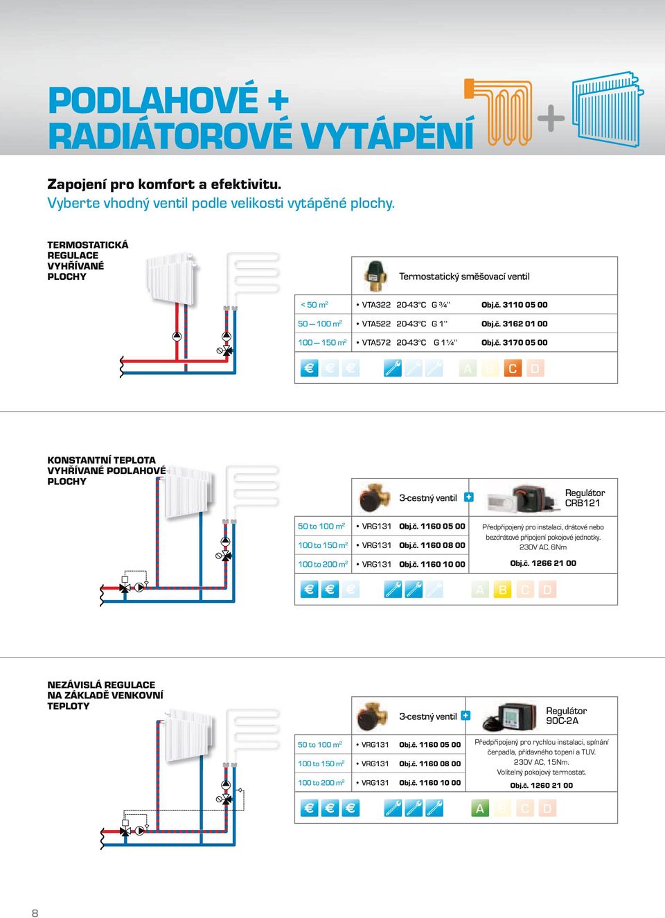 + Regulátor 2 1160 05 00 Předpřipojený pro instalaci, drátové nebo bezdrátové připojení pokojové jednotky.