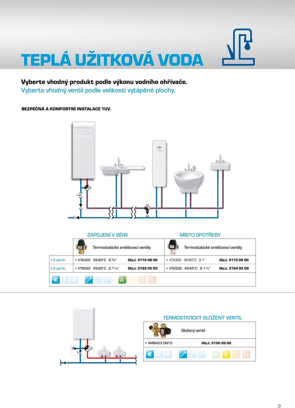 Termostatické směšovací ventily Termostatické směšovací