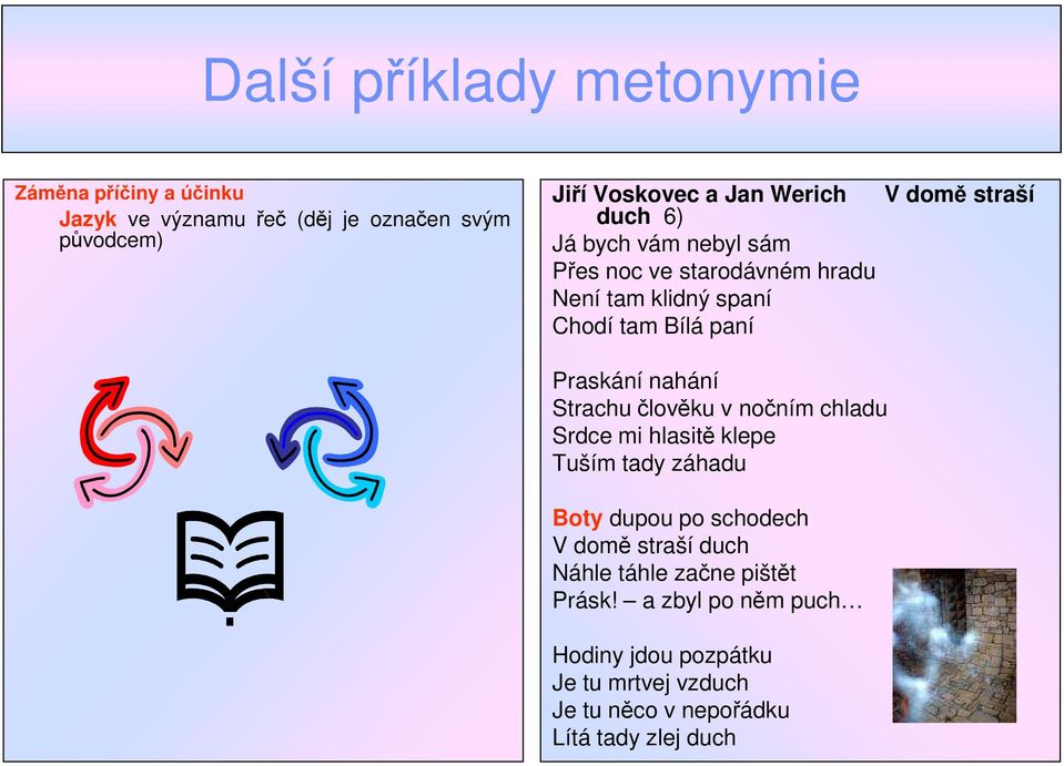 nahání Strachu člověku v nočním chladu Srdce mi hlasitě klepe Tuším tady záhadu Boty dupou po schodech V domě straší duch Náhle