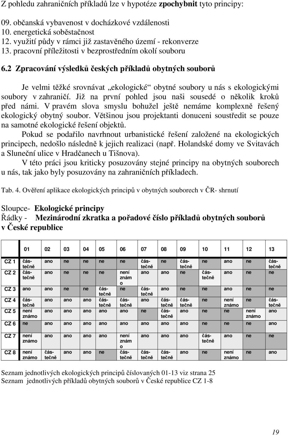 2 Zpracování výsledků českých příkladů obytných souborů Je velmi těžké srovnávat ekologické obytné soubory u nás s ekologickými soubory v zahraničí.