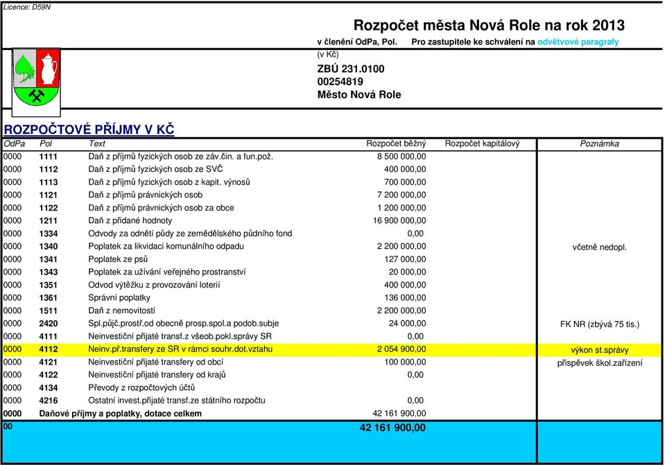 8 500 00 0000 0000 1113 Daň z příjmů fyzických osob z kapit.