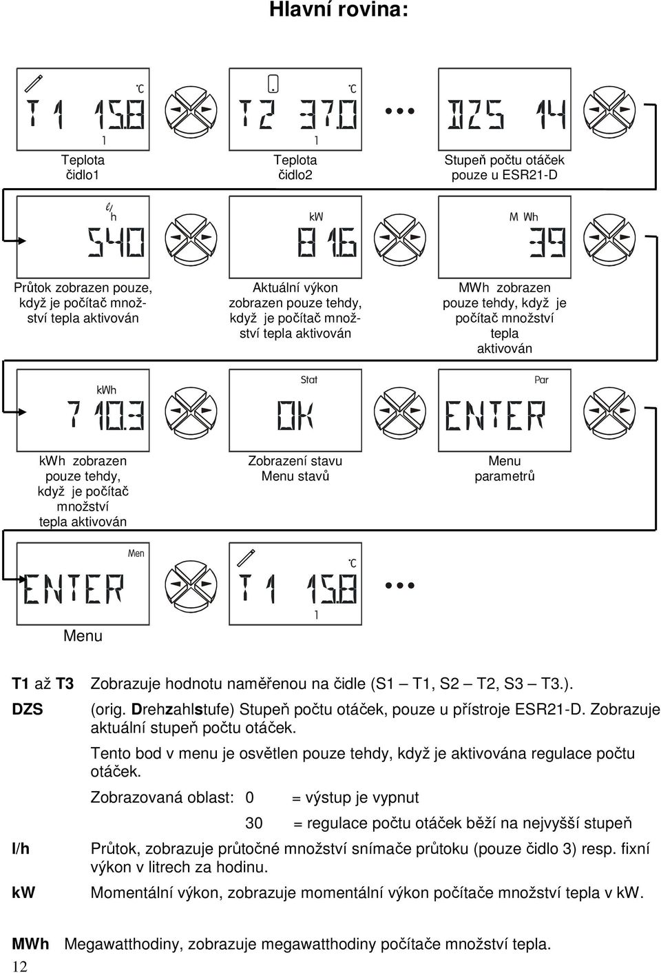 parametrů Menu T1 až T3 DZS l/h kw Zobrazuje hodnotu naměřenou na čidle (S1 T1, S2 T2, S3 T3.). (orig. Drehzahlstufe) Stupeň počtu otáček, pouze u přístroje ESR21-D.