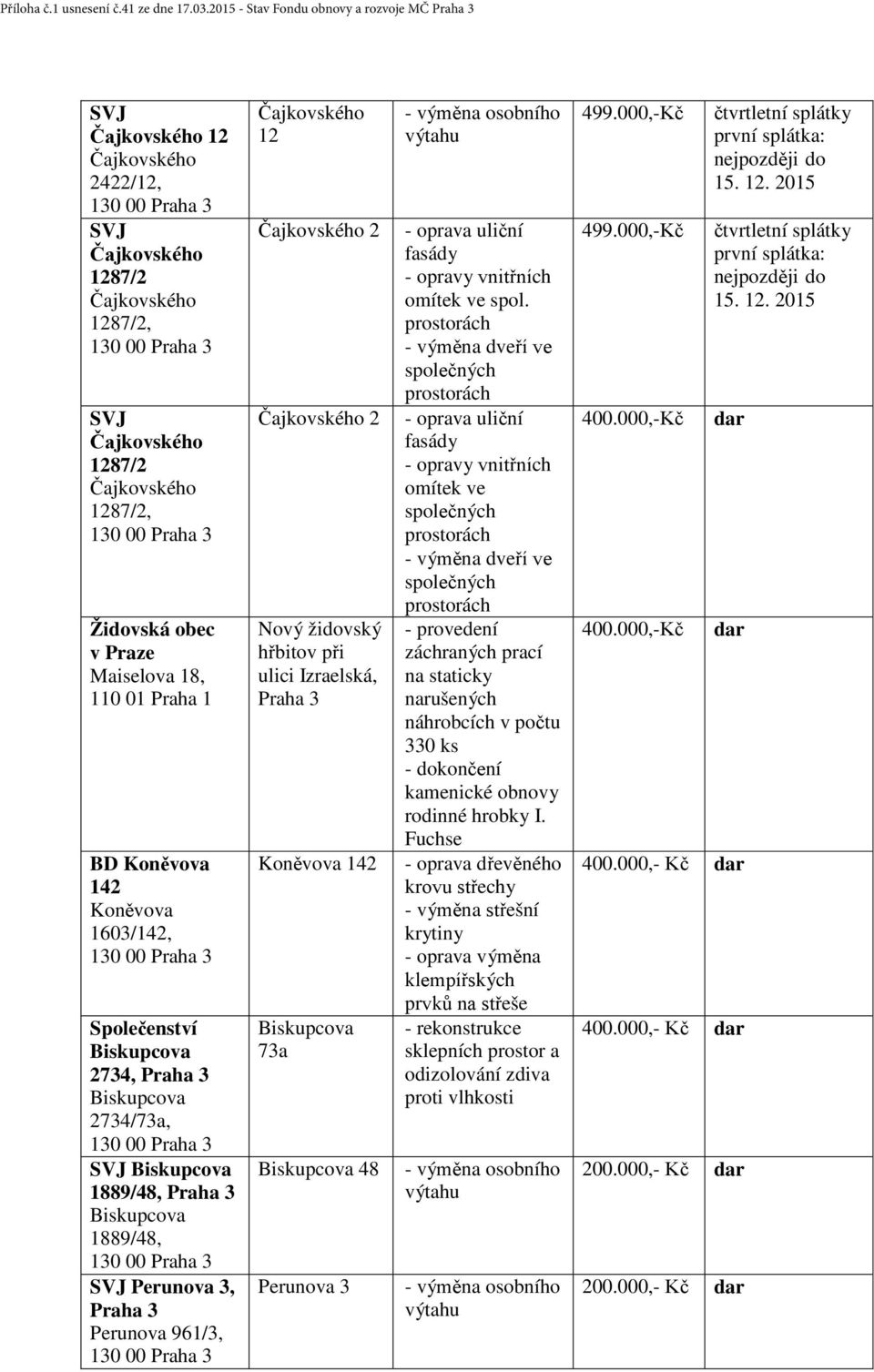 1889/48, 1889/48, SVJ Perunova 3, Perunova 961/3, 12 2 2 Nový židovský hřbitov při ulici Izraelská, Koněvova 142 73a 48 Perunova 3 - oprava uliční - opravy vnitřních omítek ve spol.