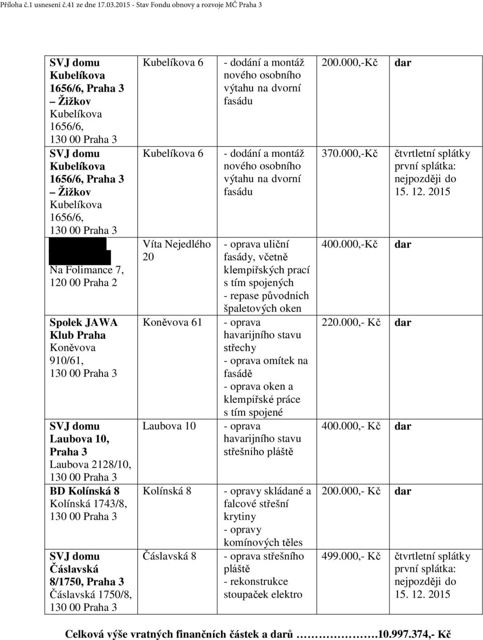 Kolínská 1743/8, Čáslavská 8/1750, Čáslavská 1750/8, 6 6 Víta Nejedlého 20 Koněvova 61 Laubova 10 Kolínská 8 Čáslavská 8 - dodání a montáž nového osobního na dvorní fasádu - dodání a montáž nového