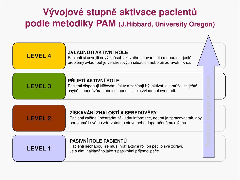 zdravotní krizi.