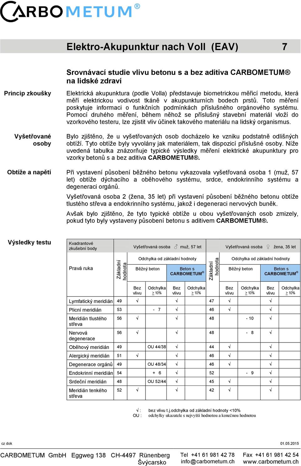 Toto měření poskytuje informaci o funkčních podmínkách příslušného orgánového systému.