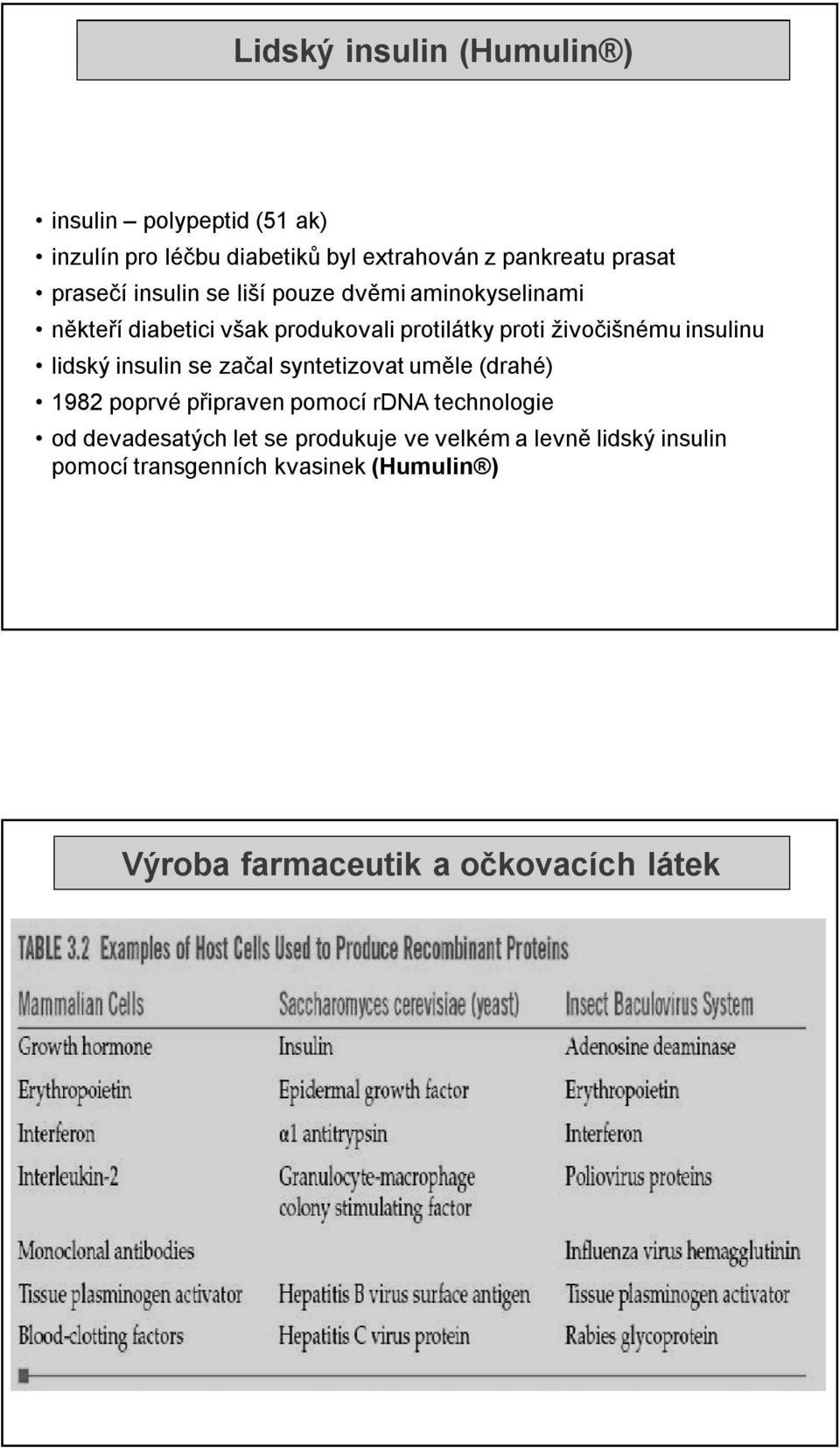 insulinu lidský insulin se začal syntetizovat uměle (drahé) 1982 poprvé připraven pomocí rdna technologie od