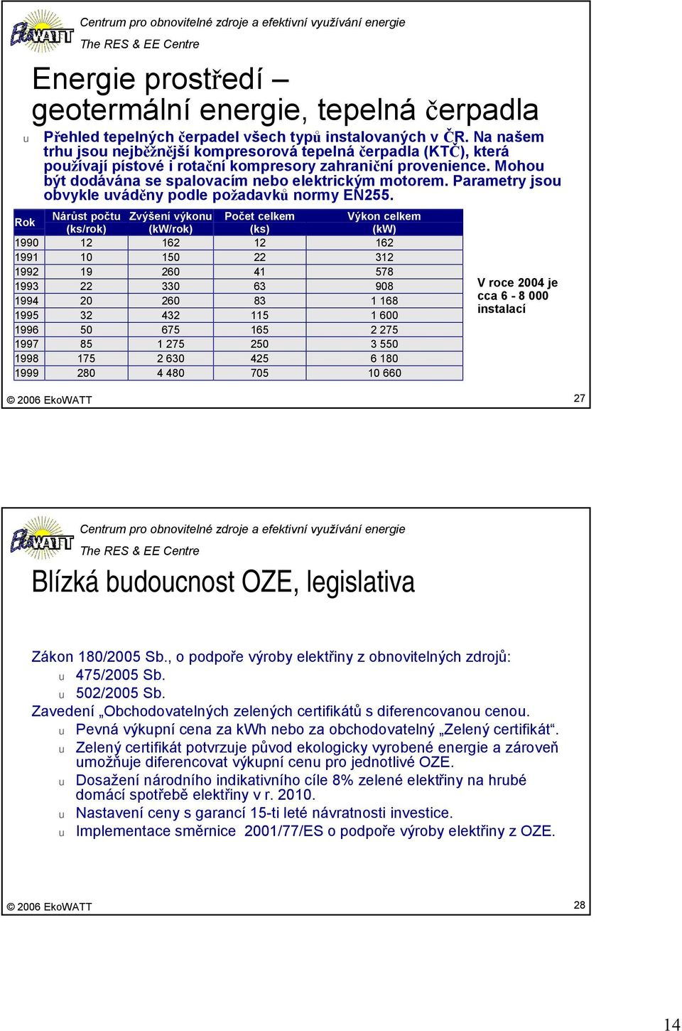 Parametry jso obvykle váděny podle požadavků normy EN255.