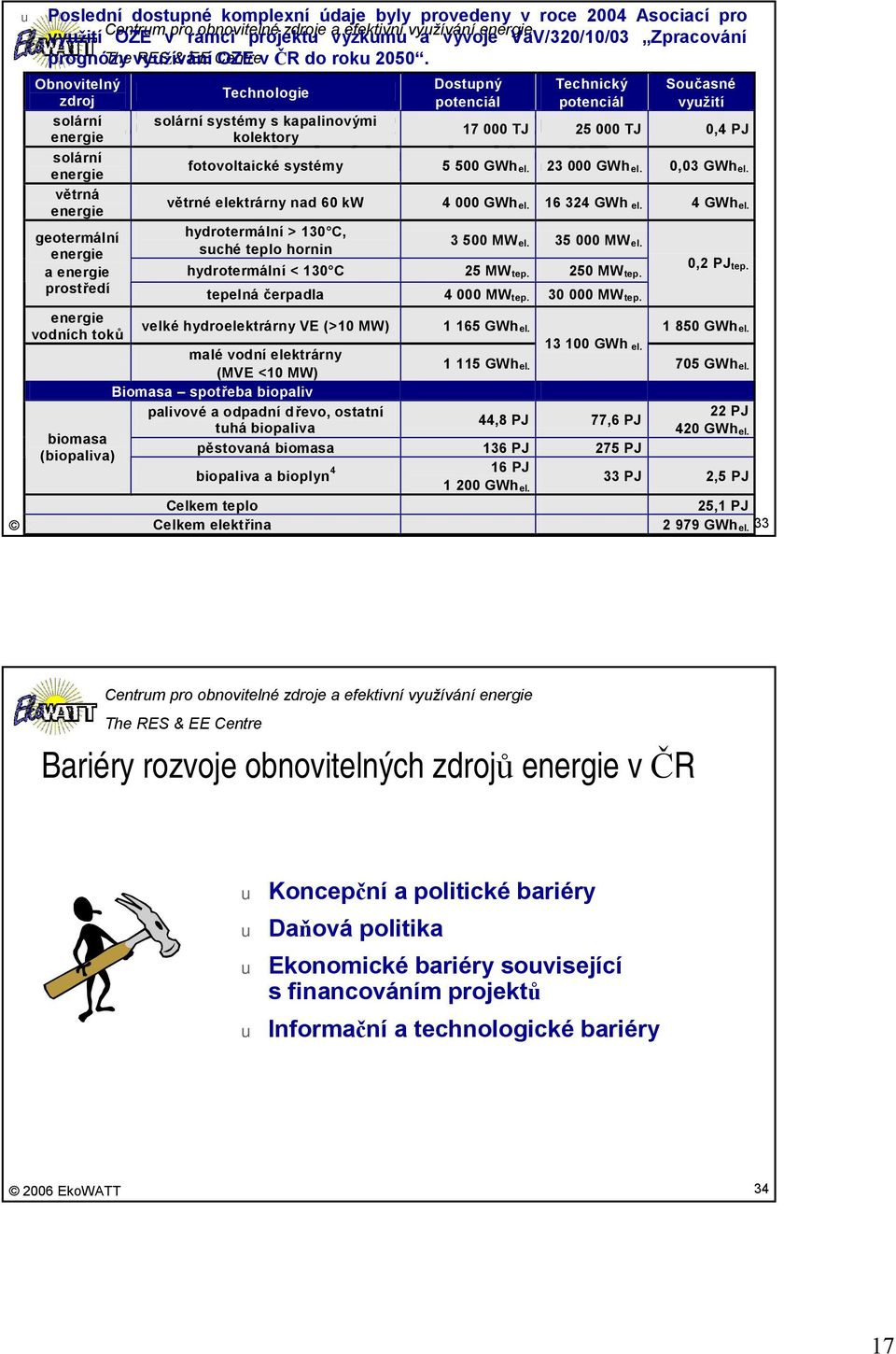 Obnovitelný zdroj solární energie solární energie větrná energie geotermální energie a energie prostředí Technologie Dostpný potenciál Technický potenciál solární systémy s kapalinovými Dostpný a