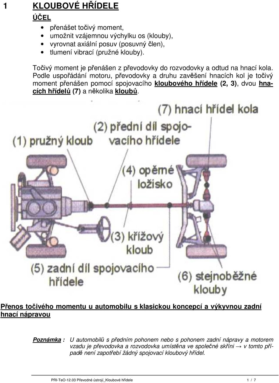 Podle uspořádání motoru, převodovky a druhu zavěšení hnacích kol je točivý moment přenášen pomocí spojovacího kloubového hřídele (2, 3), dvou hnacích hřídelů (7) a několika kloubů.