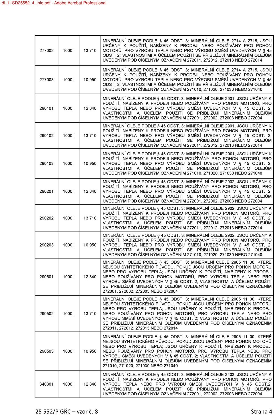 950 290501 1000 l 12 840 290502 1000 l 13 710 290503 1000 l 10 950 340301 1000 l 12 840 MINERÁLNÍ OLEJE PODLE 45 ODST. 3: MINERÁLNÍ OLEJE 2714 A 2715, JSOU ODST. 2; MINERÁLNÍ OLEJE PODLE 45 ODST.