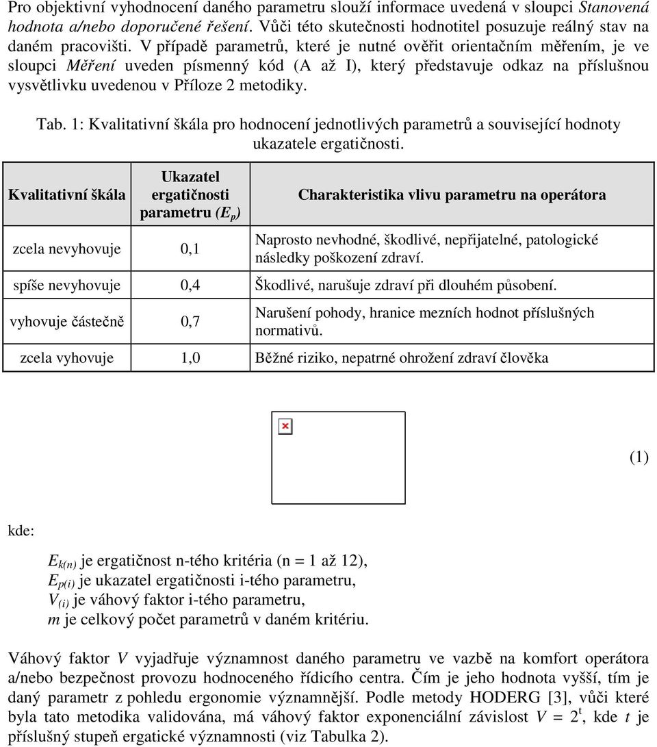 1: Kvalitativní škála pro hodnocení jednotlivých parametrů a související hodnoty ukazatele ergatičnosti.