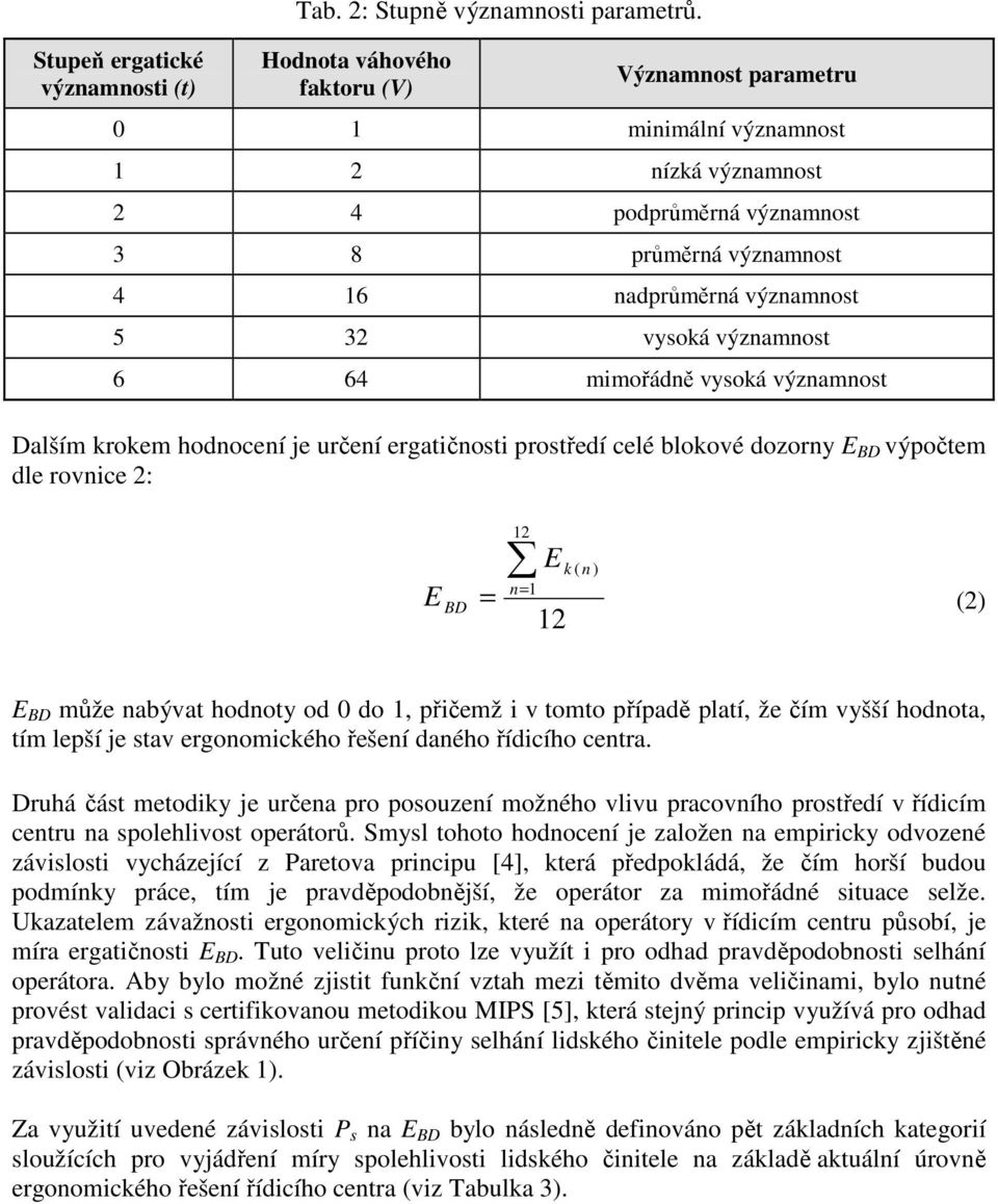 64 mimořádně vysoká významnost Dalším krokem hodnocení je určení ergatičnosti prostředí celé blokové dozorny E BD výpočtem dle rovnice 2: 12 E k ( n ) = 1 E = n BD 12 (2) E BD může nabývat hodnoty od
