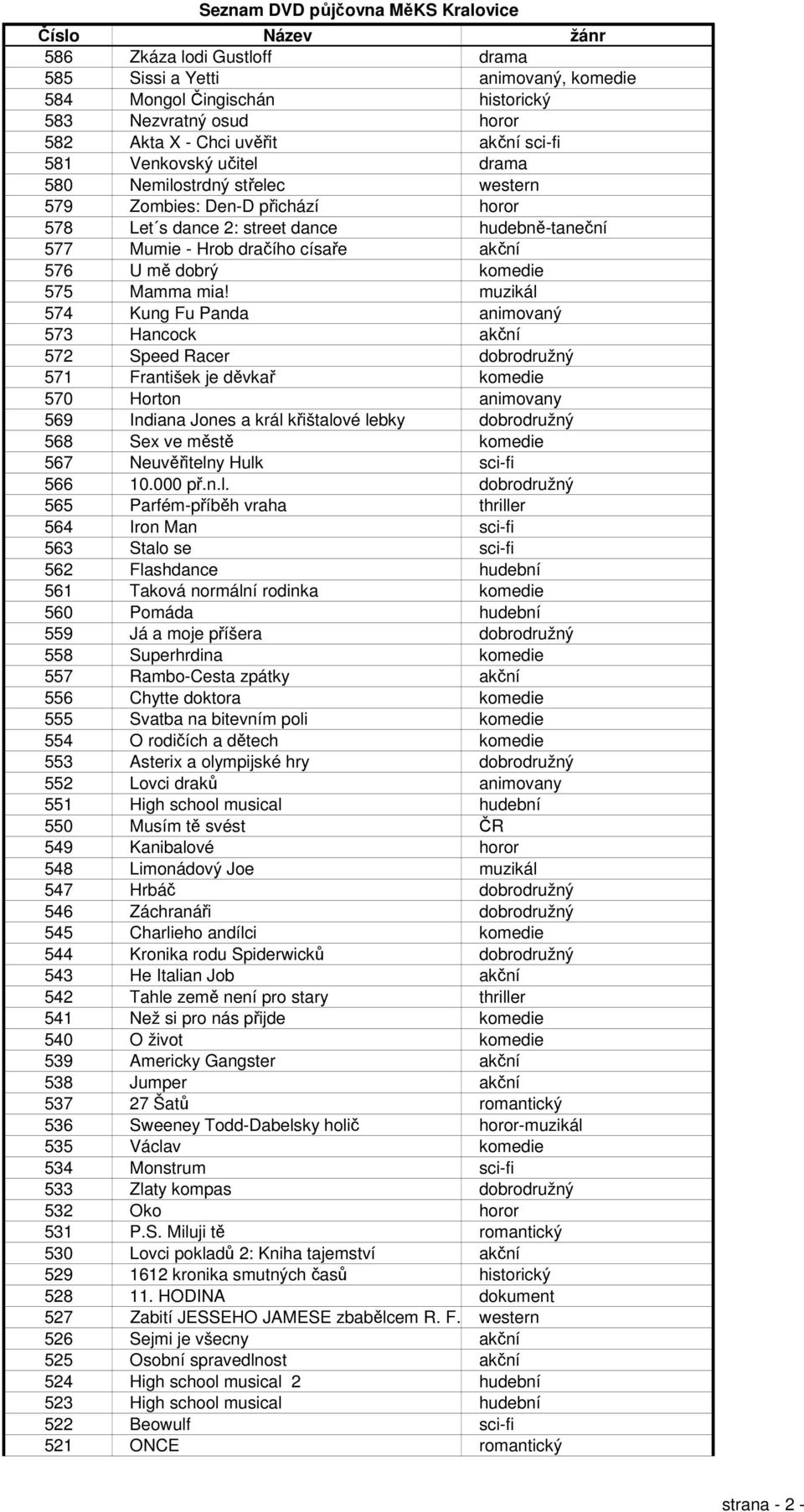 muzikál 574 Kung Fu Panda animovaný 573 Hancock akční 572 Speed Racer dobrodružný 571 František je děvkař komedie 570 Horton animovany 569 Indiana Jones a král křištalové lebky dobrodružný 568 Sex ve