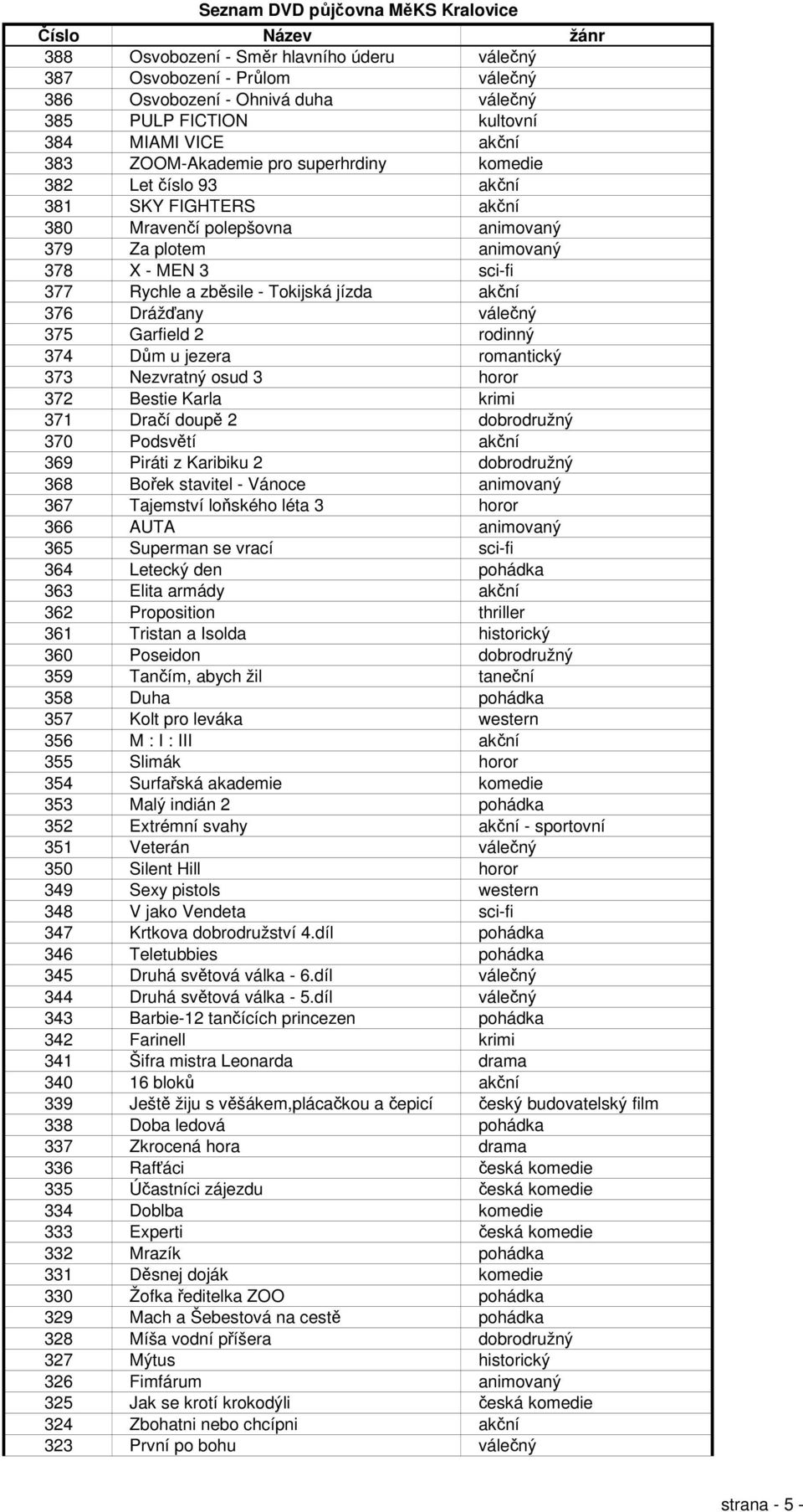 375 Garfield 2 rodinný 374 Dům u jezera romantický 373 Nezvratný osud 3 horor 372 Bestie Karla krimi 371 Dračí doupě 2 dobrodružný 370 Podsvětí akční 369 Piráti z Karibiku 2 dobrodružný 368 Bořek