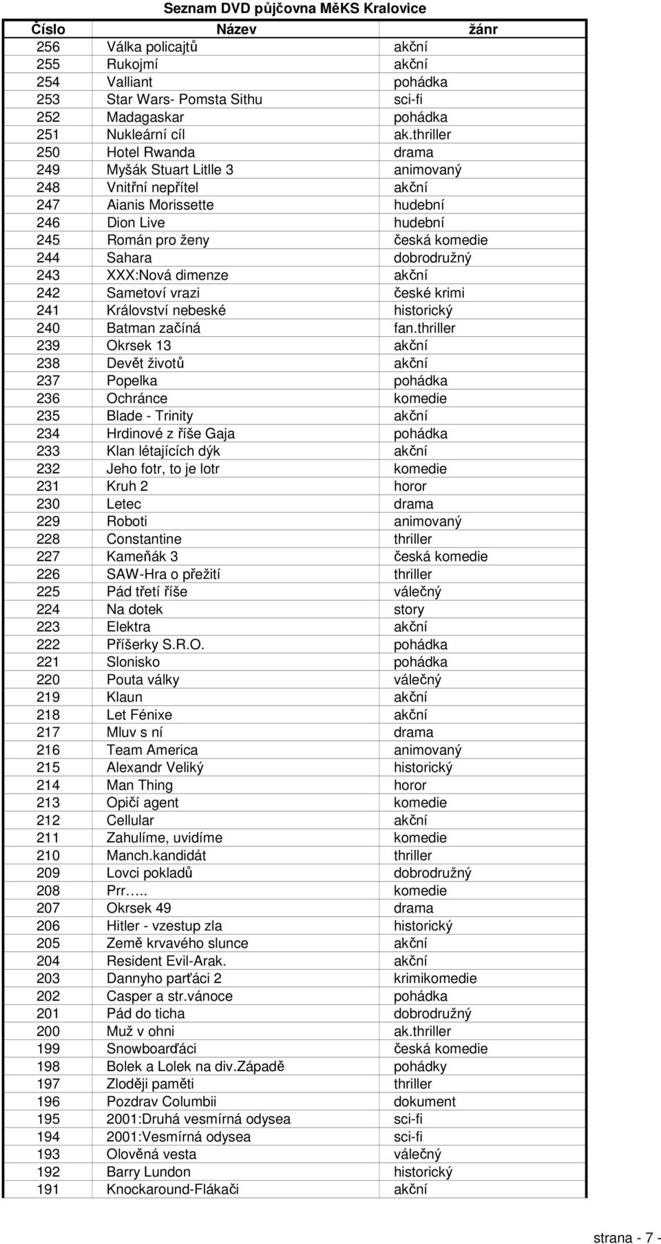 dobrodružný 243 XXX:Nová dimenze akční 242 Sametoví vrazi české krimi 241 Království nebeské historický 240 Batman začíná fan.