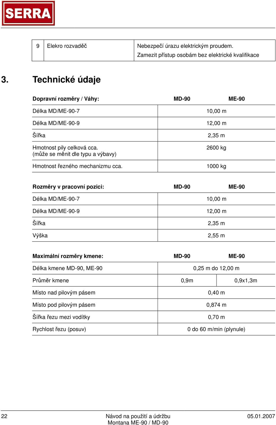 (může se měnit dle typu a výbavy) Hmotnost řezného mechanizmu cca.