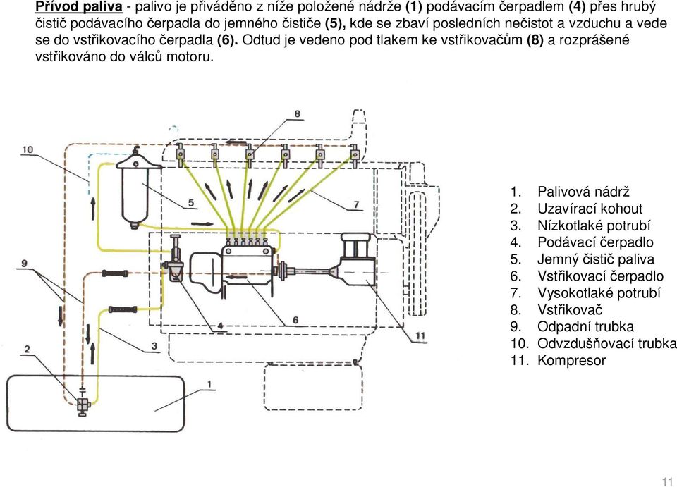 Odtud je vedeno pod tlakem ke vst ikova m (8) a rozprášené vst ikováno do válc motoru. 1. Palivová nádrž 2. Uzavírací kohout 3.