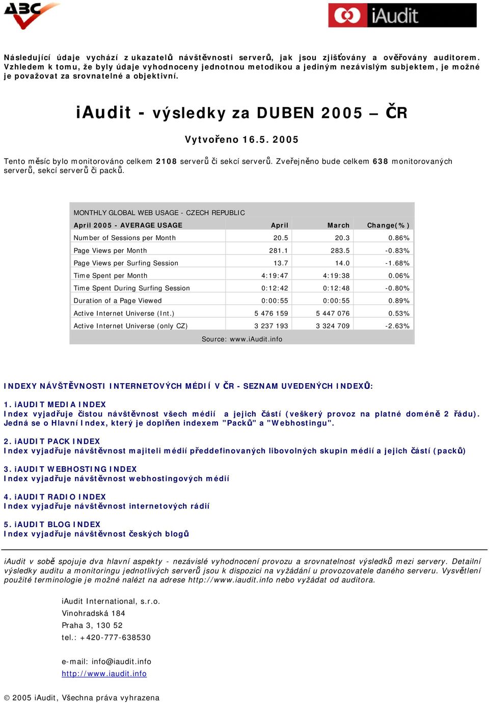 ČR Vytvořeno 16.5. 2005 Tento měsíc bylo monitorováno celkem 2108 serverů či sekcí serverů. Zveřejněno bude celkem 638 monitorovaných serverů, sekcí serverů či packů.