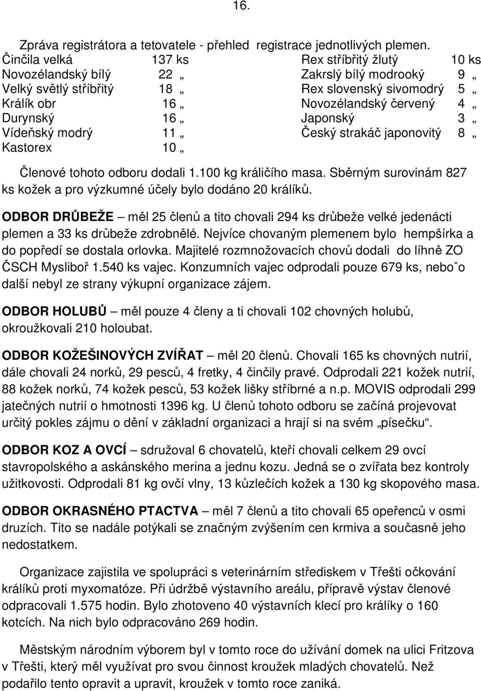 Japonský 3 Vídeňský modrý 11 Český strakáč japonovitý 8 Kastorex 10 Členové tohoto odboru dodali 1.100 kg králičího masa. Sběrným surovinám 827 ks kožek a pro výzkumné účely bylo dodáno 20 králíků.