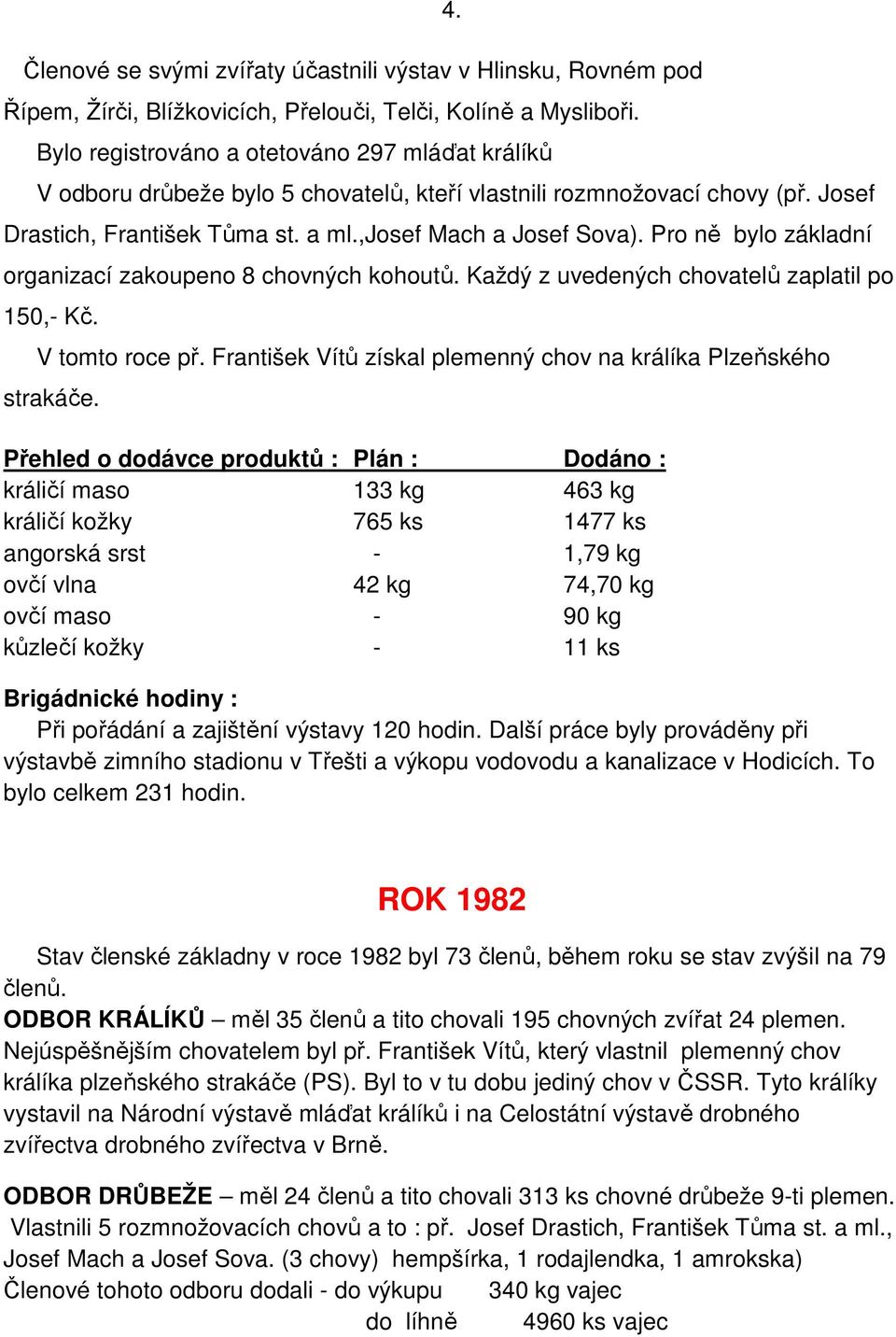 Pro ně bylo základní organizací zakoupeno 8 chovných kohoutů. Každý z uvedených chovatelů zaplatil po 150,- Kč. V tomto roce př. František Vítů získal plemenný chov na králíka Plzeňského strakáče.