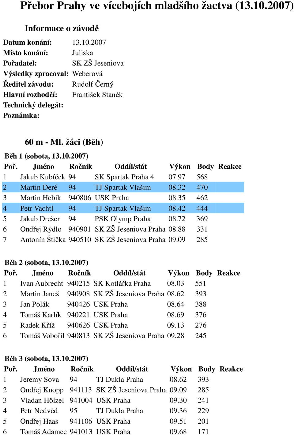 2007 Místo konání: Juliska Pořadatel: SK ZŠ Jeseniova Výsledky zpracoval: Weberová Ředitel závodu: Rudolf Černý Hlavní rozhodčí: František Staněk Technický delegát: Poznámka: 60 m - Ml.