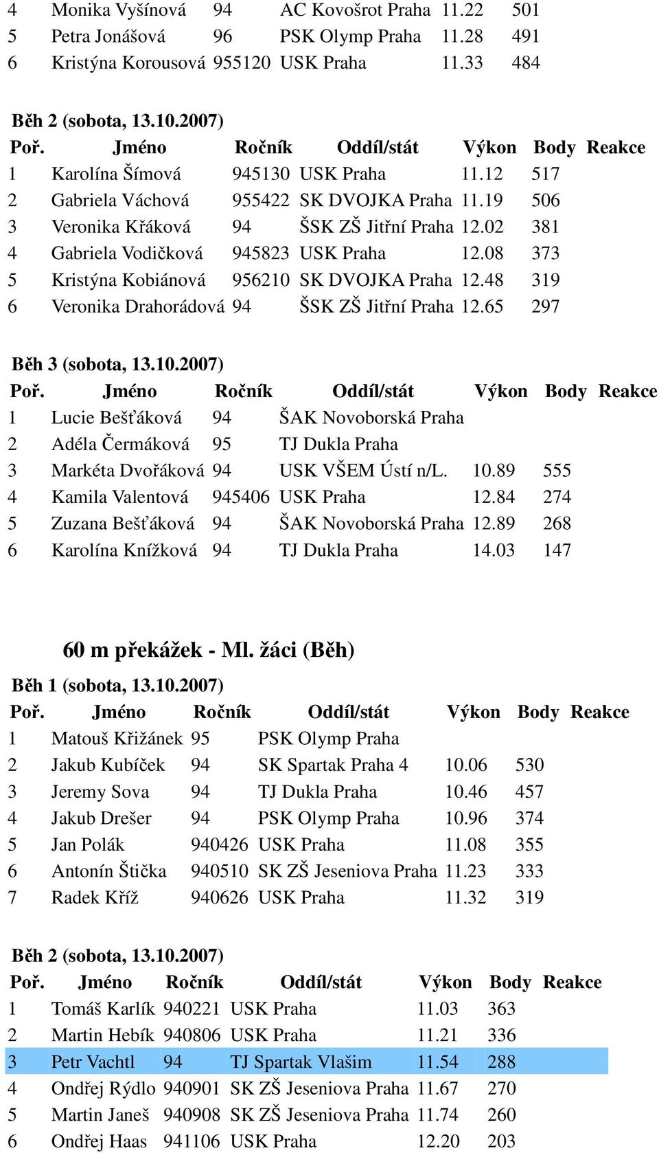 08 373 5 Kristýna Kobiánová 956210 SK DVOJKA Praha 12.48 319 6 Veronika Drahorádová 94 ŠSK ZŠ Jitřní Praha 12.65 297 Běh 3 (sobota, 13.10.2007) 1 Lucie Bešťáková 94 ŠAK Novoborská Praha 2 Adéla Čermáková 95 TJ Dukla Praha 3 Markéta Dvořáková 94 USK VŠEM Ústí n/l.