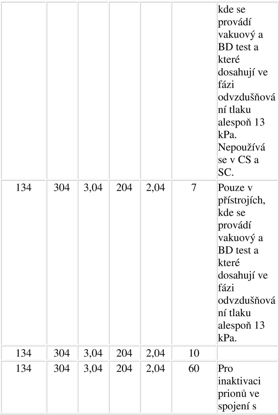 134 304 3,04 204 2,04 7 Pouze v přístrojích,  alespoň 13 kpa.